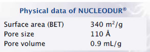 nucleodur_hplc_img3